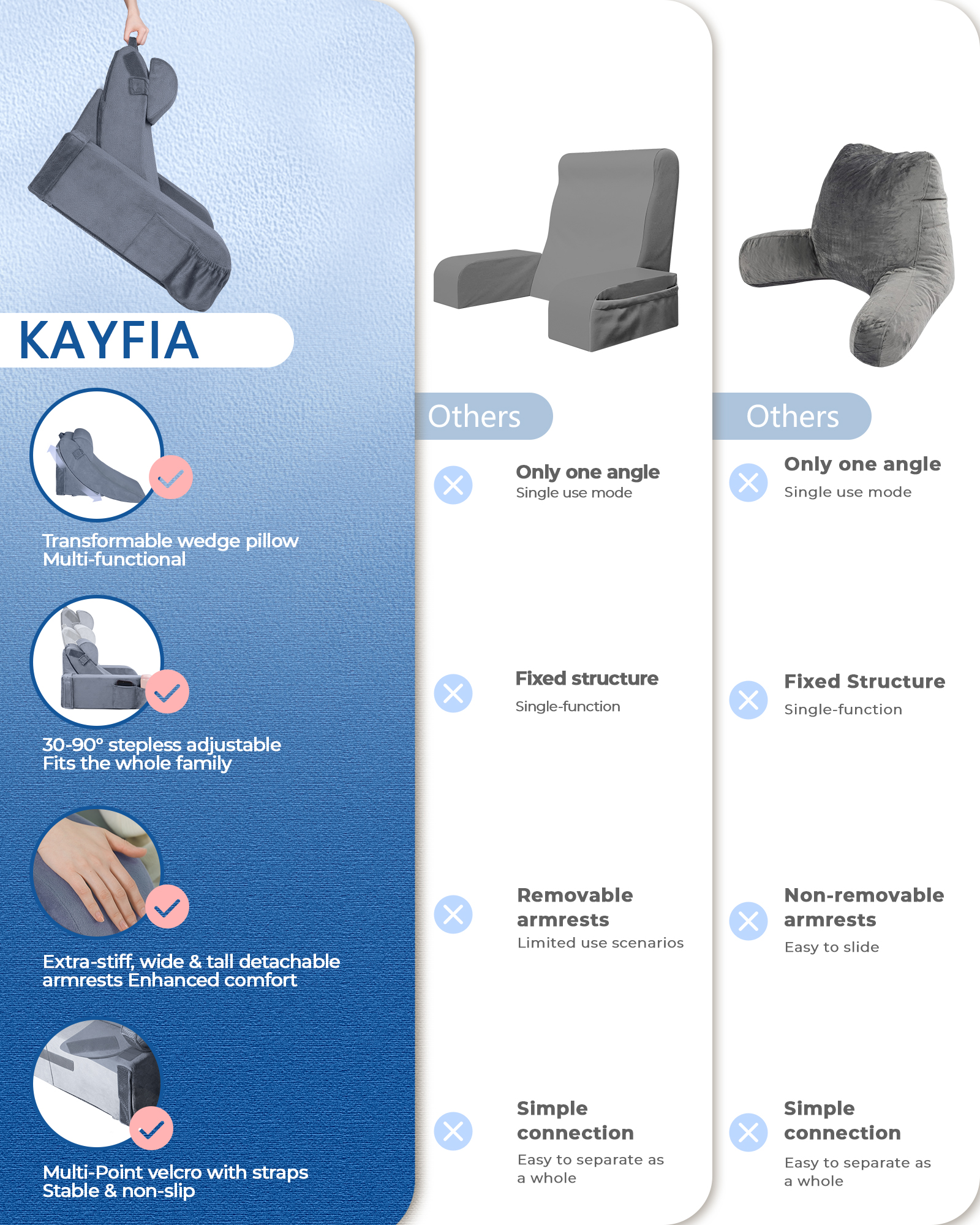 Kayfia Reading Pillow with 30-90° Adjustable Angle & Height, 2 in 1 Back Wedge Pillow for Bed Sitting up with Detachable Arms Rest, Backrest Pillow for Reading/Gaming/Working in Bed or Couch