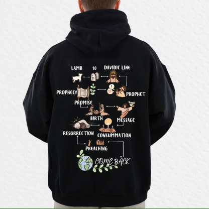 Jesus Come Back Christian Hoodie