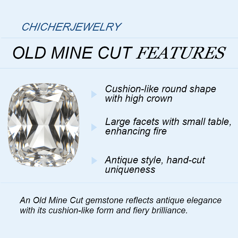 Old Mine Cut White Sapphire Drop Earrings