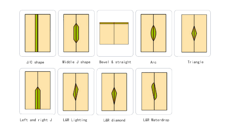 J/C/Bevel Shaped Edge Banding Machine
