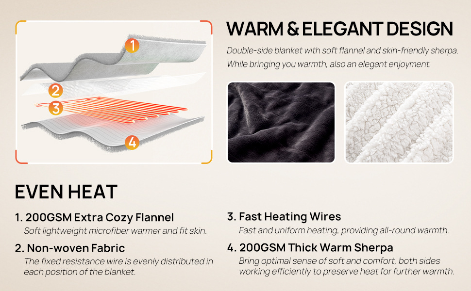 Electric Heating Blanket – Wearable Flannel Lamb Wool Heated Blanket With Sleeves
