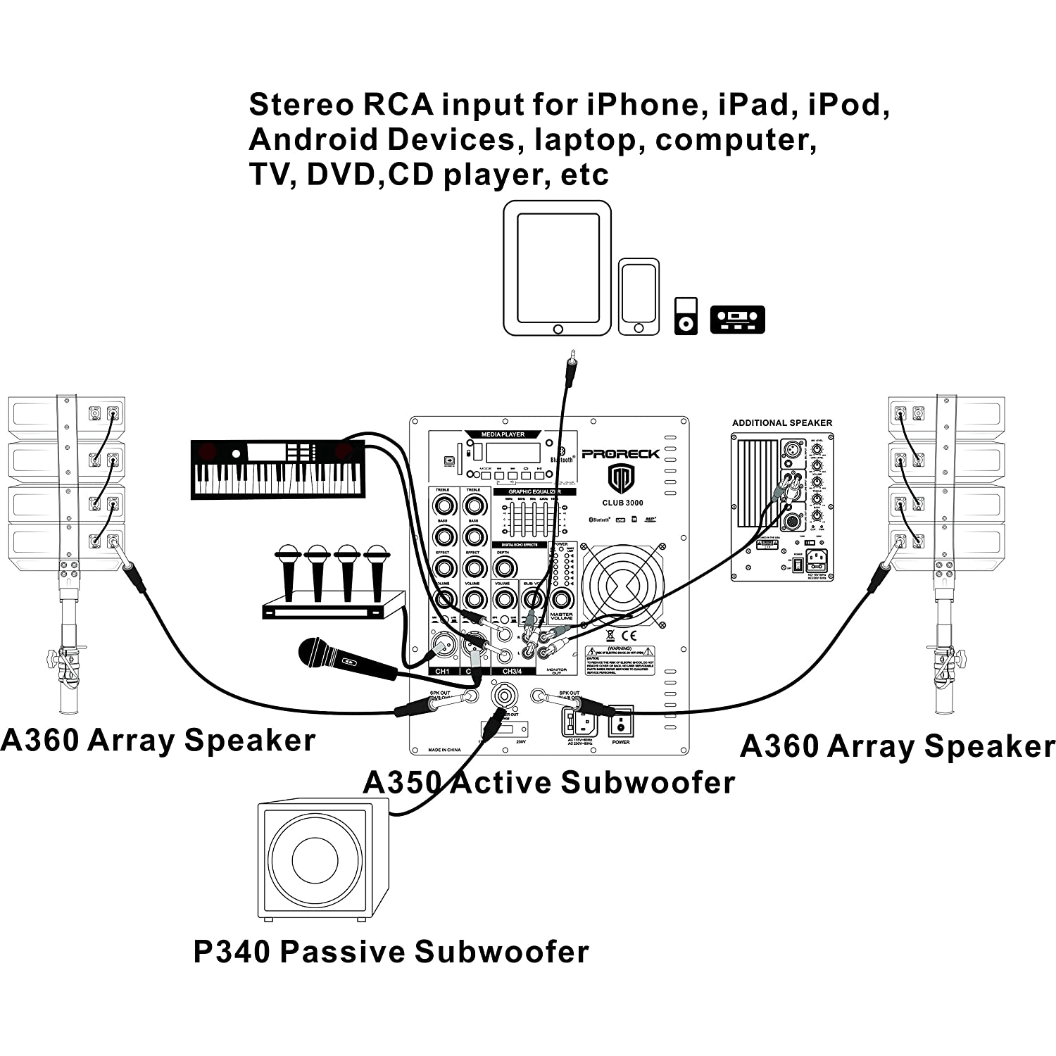 PRORECK Club 3000B | 12-Inch 4-Channel|Powered Subwoofer 12INCH SUBWOOFER POWERED
