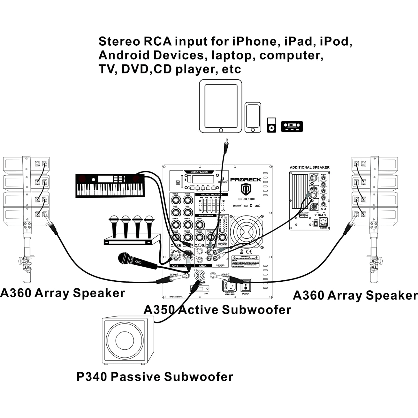 PRORECK Club 3000B | 12-Inch 4-Channel|Powered Subwoofer 12INCH SUBWOOFER POWERED