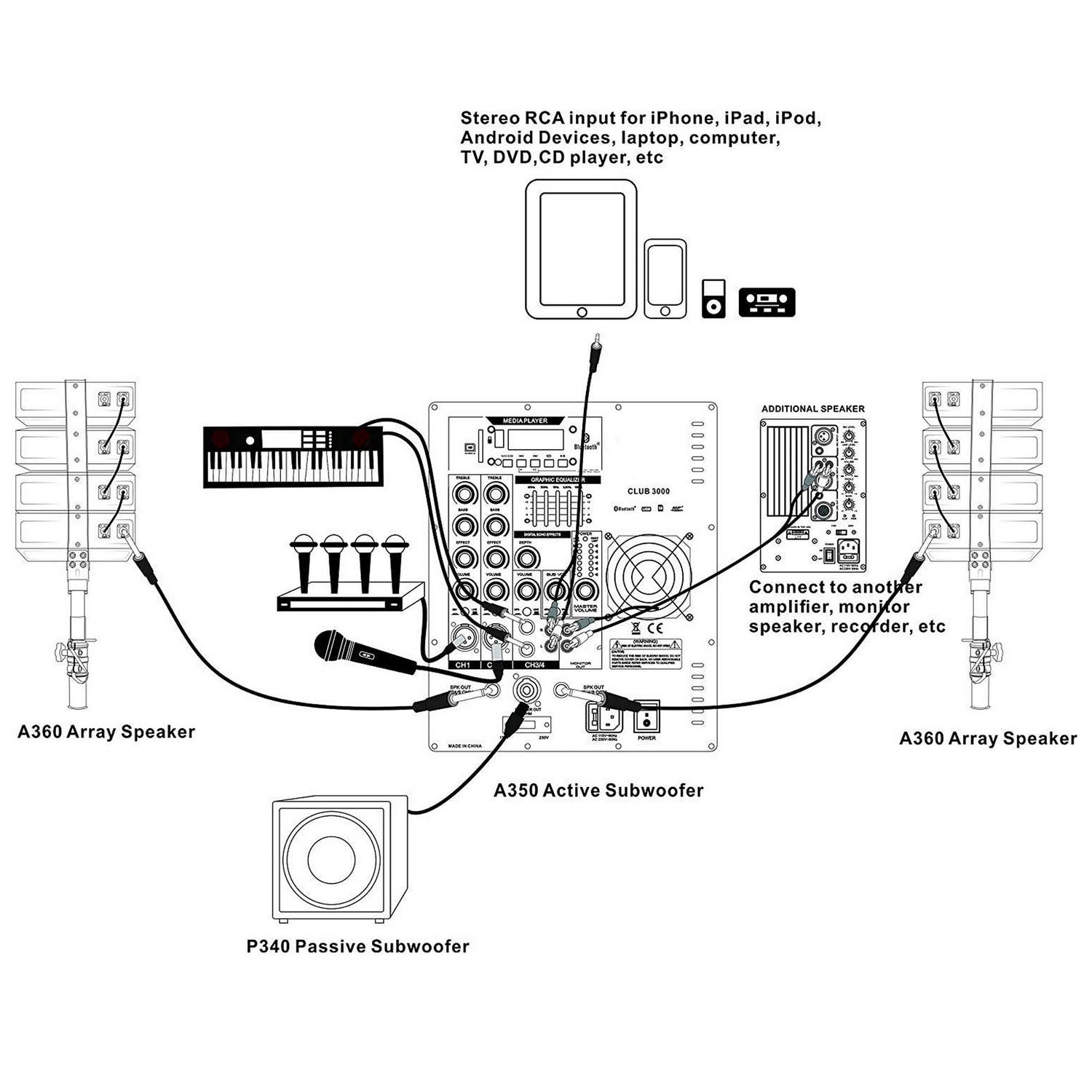 4000W P.M.P.O. PRORECK CLUB-3000 Dual 12" PA SYSTEM | Indoor & Outdoor