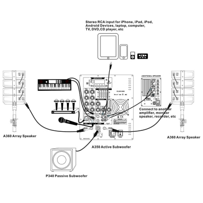 4000W P.M.P.O. PRORECK CLUB-3000 Dual 12" PA SYSTEM | Indoor & Outdoor