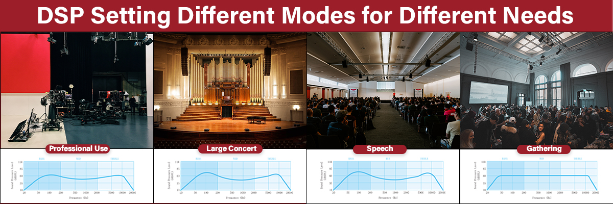 PRORECK Venue Set in different DSP setting - different situation