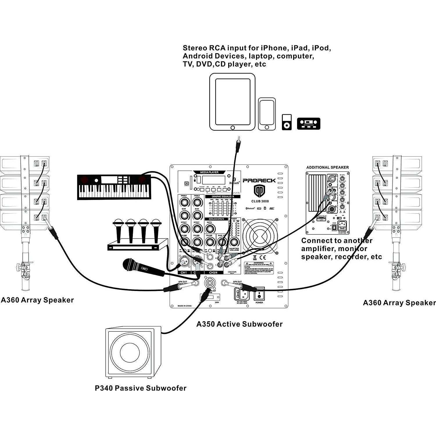 PRORECK Club AB | CLUB-3000 AMP|Proreck Speaker 12''SUB 12INCH SUBWOOFER1-PASYSTEM