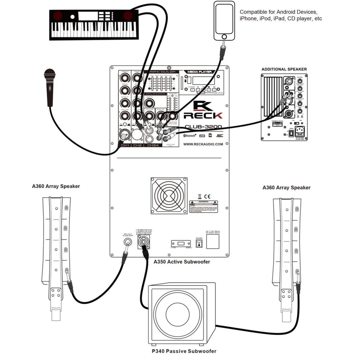 PRORECK Club 3200 | PA Speaker System Combo Set| CLUB-3200 back control amp