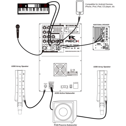 PRORECK Club 3200 | PA Speaker System Combo Set| CLUB-3200 back control amp