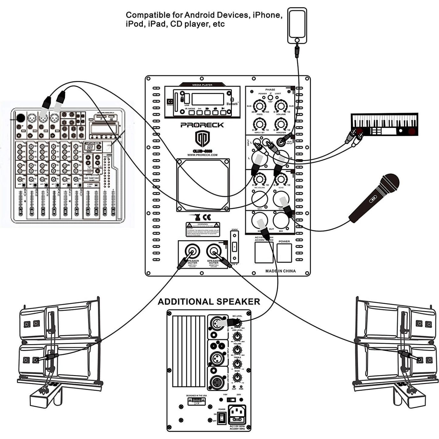PRORECK Club 4000 | 18inch Sub1800W PA System|Bluetooth