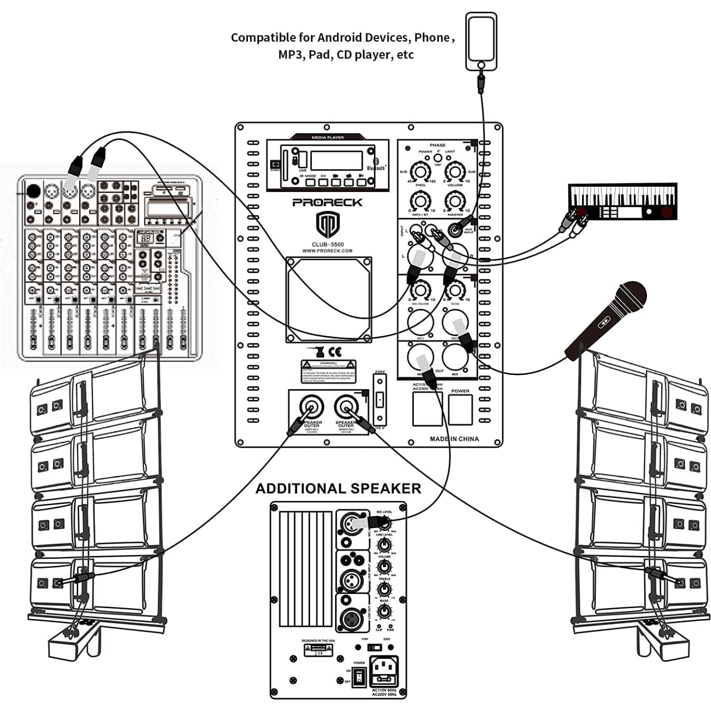PRORECK Club 3500 | Bluetooth 3500W Party PA System |15''SUB|15 inch powered subwoofer-back control
