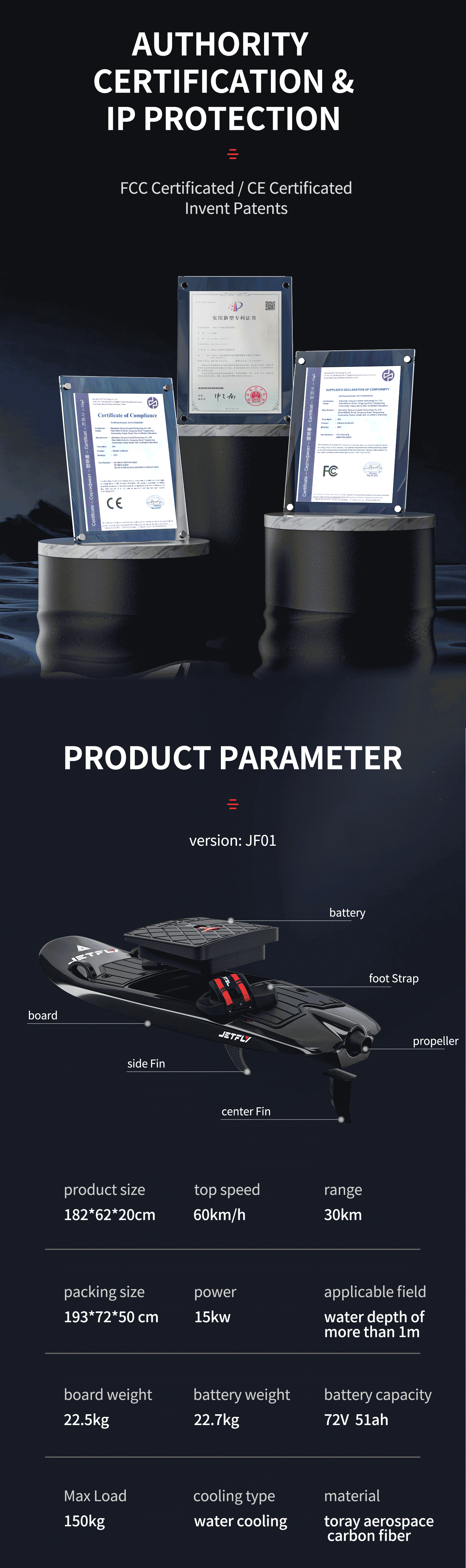 Electric Powered Surfboard