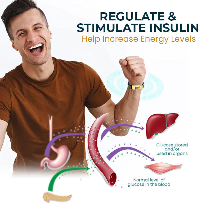 SugarFirm Elite TitanION Wristband