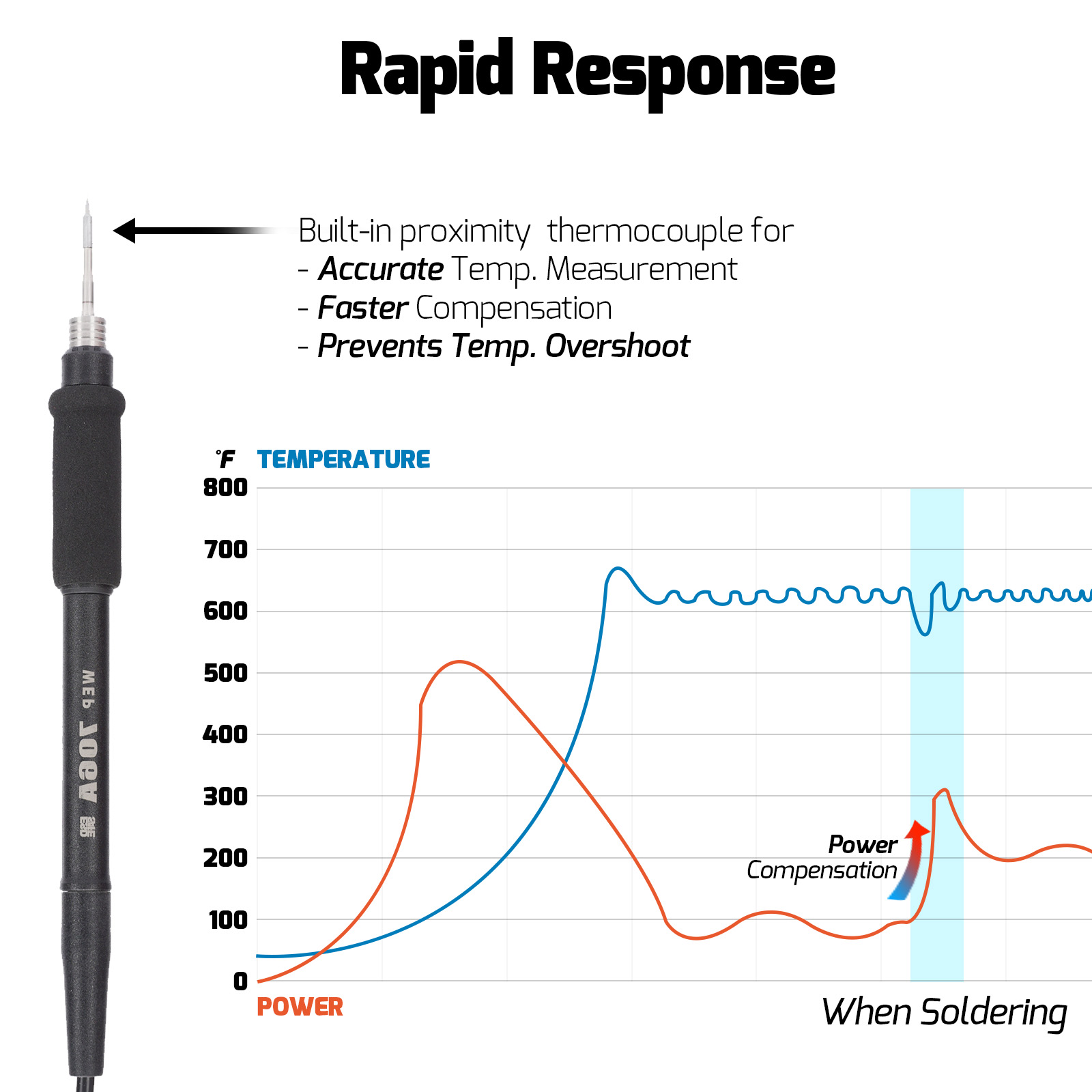 982 III Precision Soldering Station