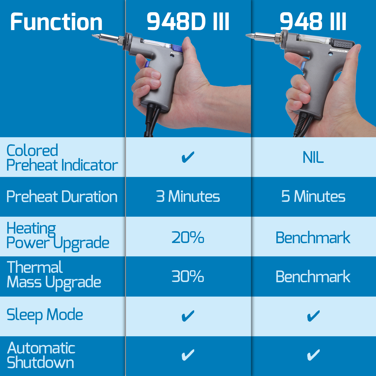 948D III Soldering + Desoldering 2-IN-1 Station (NEW ARRIVAL)