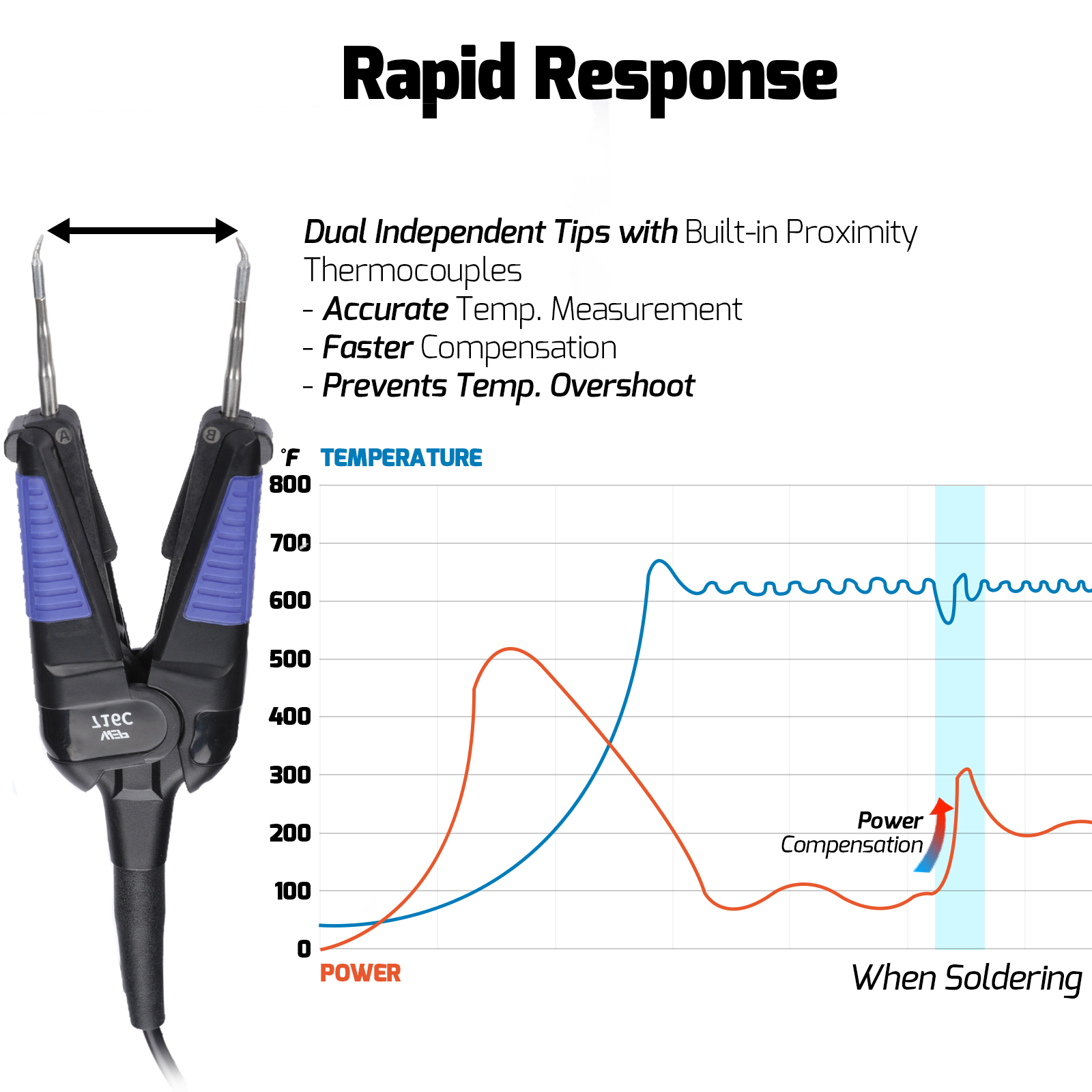982D I Hot Tweezers Precision Soldering Station