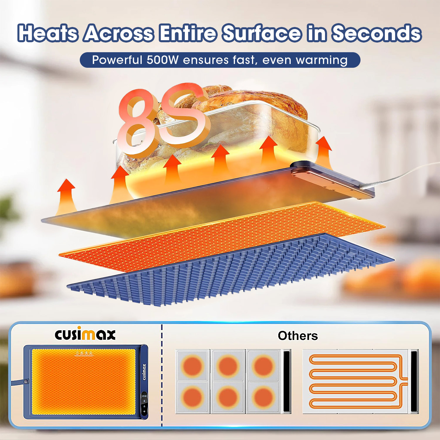 CUSIMAX 6-Temperature Foldable Electric Food Warming Mat - Auto Shut-Off, Rollable Design, Perfect for Parties, Gatherings & Everyday Use