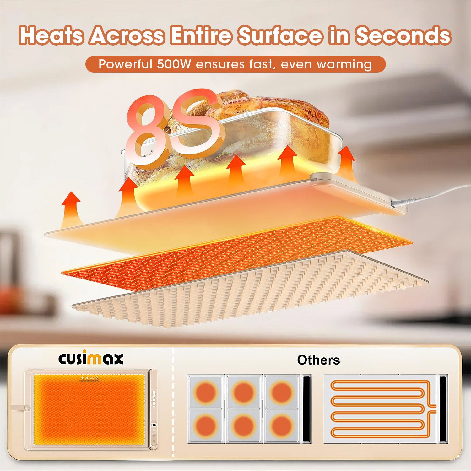 CUSIMAX 6-Temperature Foldable Electric Food Warming Mat - Auto Shut-Off, Rollable Design, Perfect for Parties, Gatherings & Everyday Use