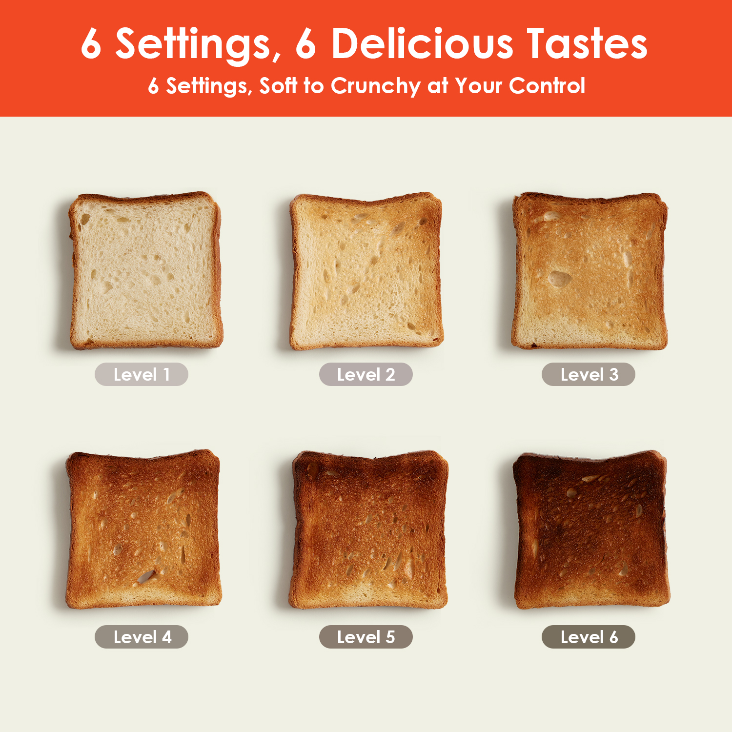 Cusimax Retro Toaster 2 Slice with Extra Wide Slots for Bagels and Waffles, 6 Toast Settings and 4 Functions, Bagel, Cancel, Defrost & Reheat, Removable Crumb Tray