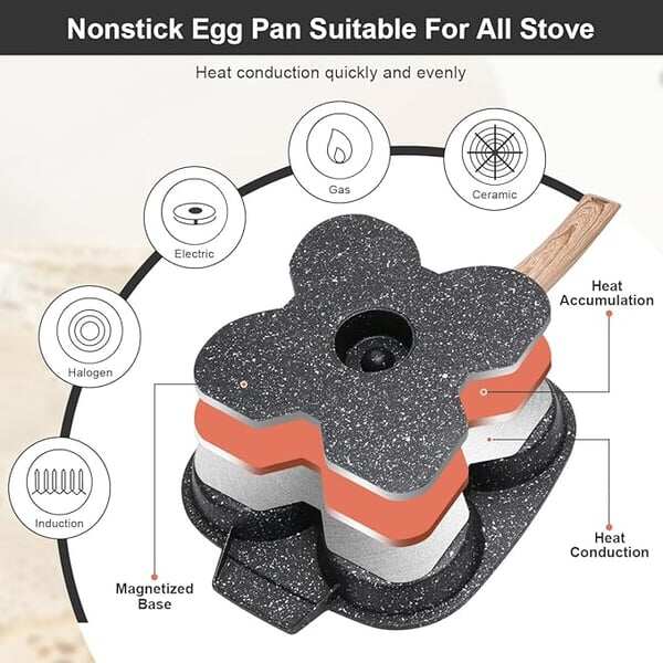 🔥Last Day Discount🔥🍳Non-stick Egg Frying Pan, 4 Holes Skillet With Handle🍳