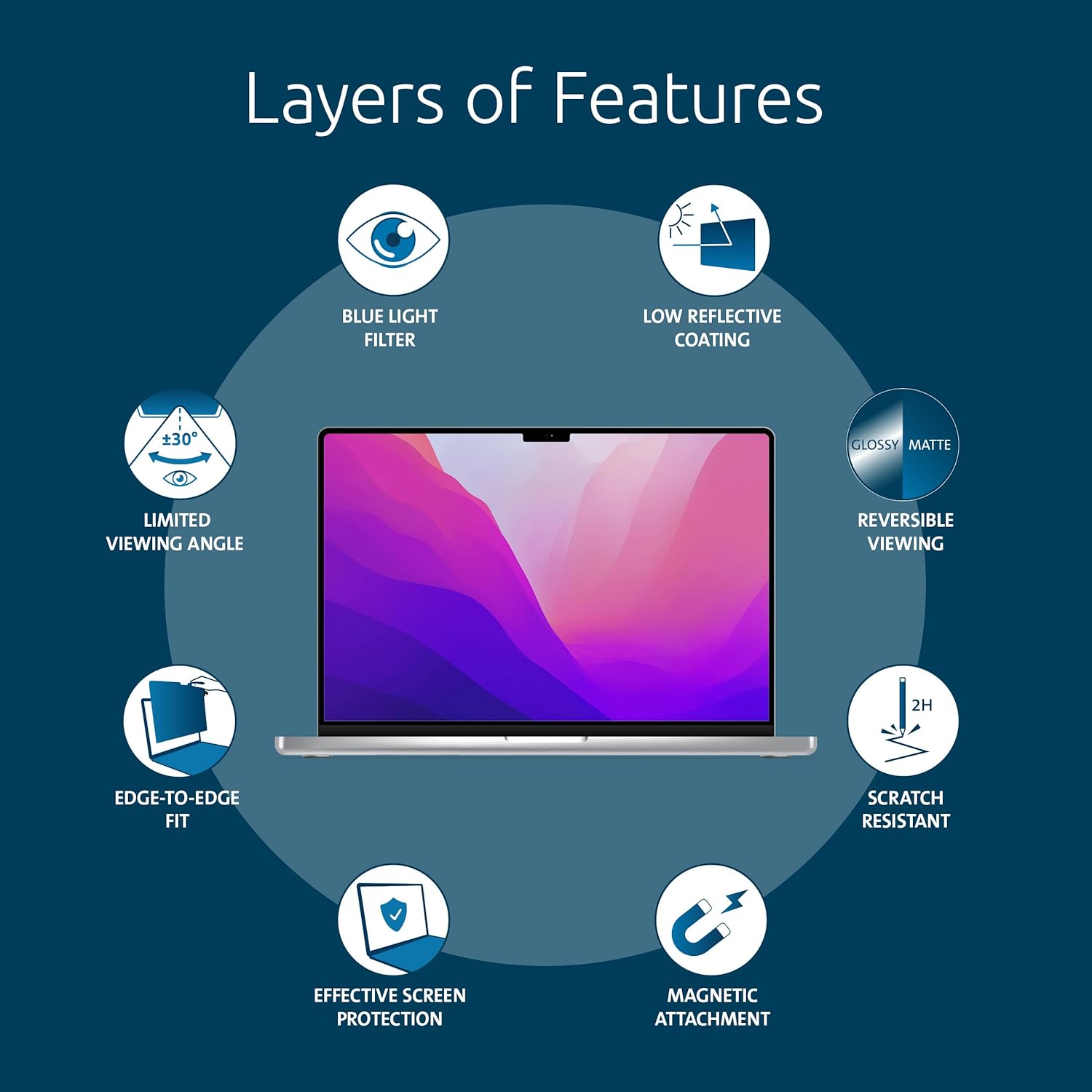 MacBook Magnetic Privacy Screen | Easy Attach Anti-Glare Filter
