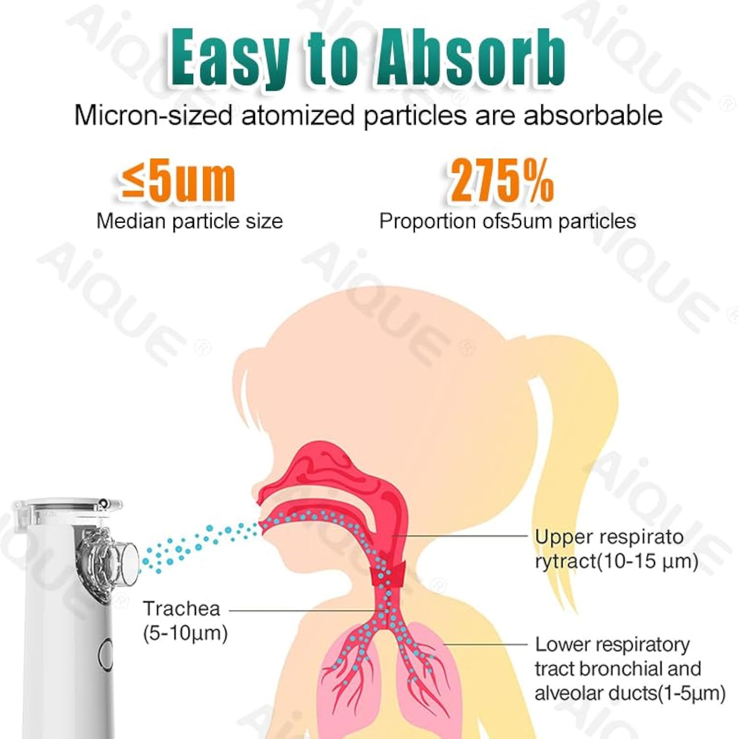 Portable Mesh Nebulizer