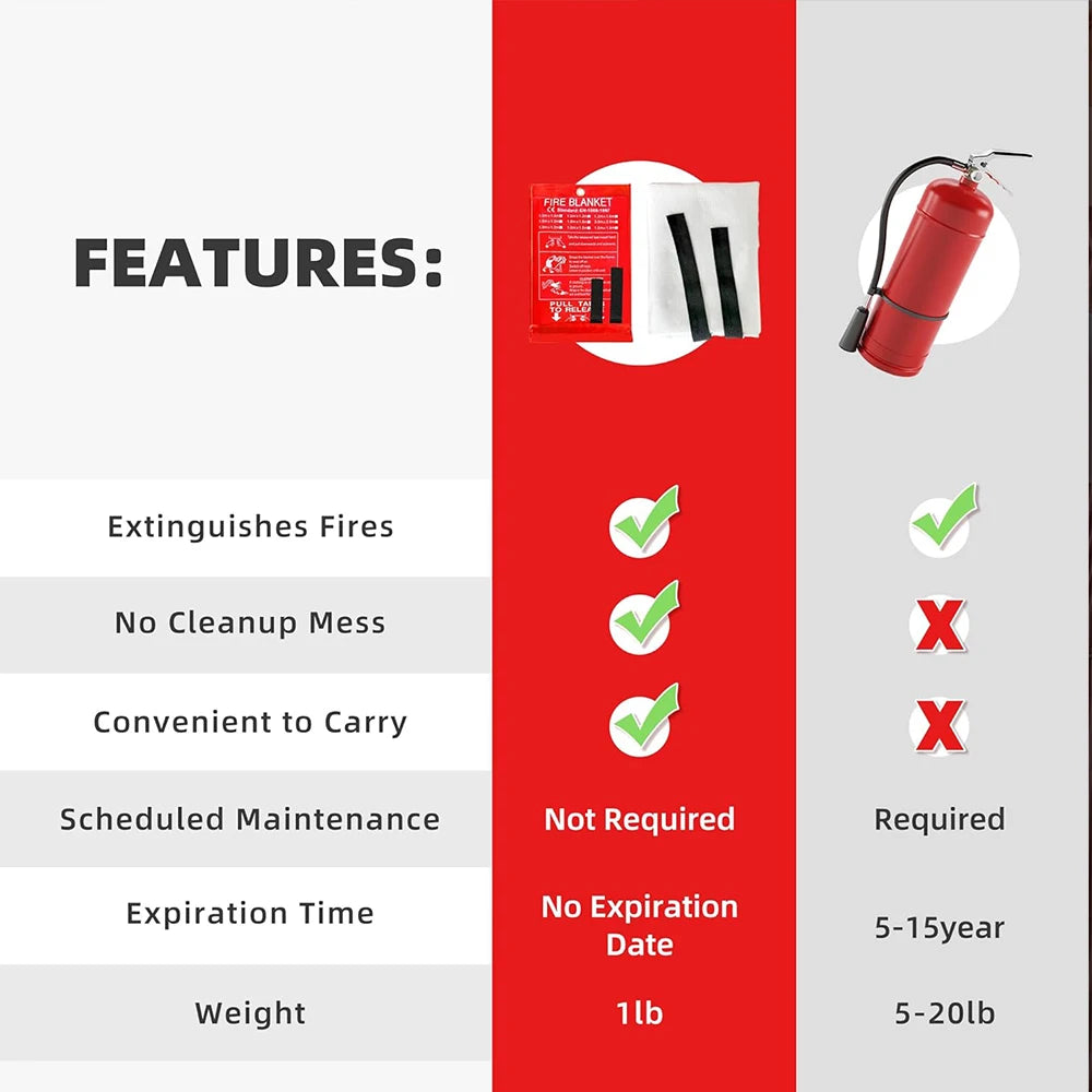 Fire Blanket