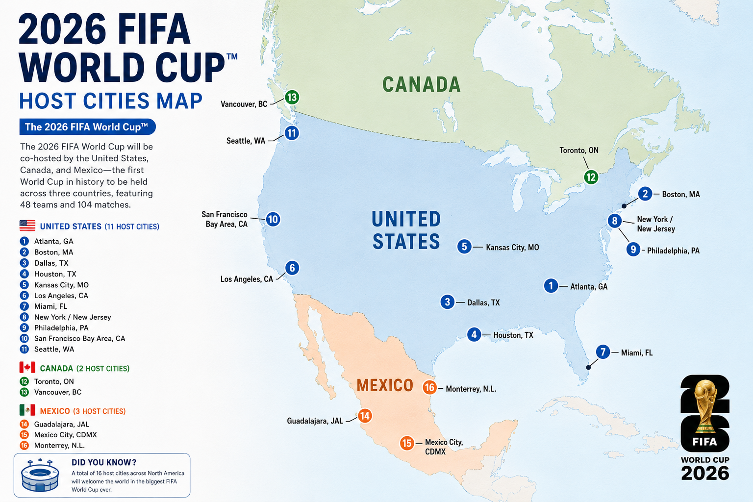 2026 FIFA World Cup host cities map showing USA, Canada, and Mexico travel routes