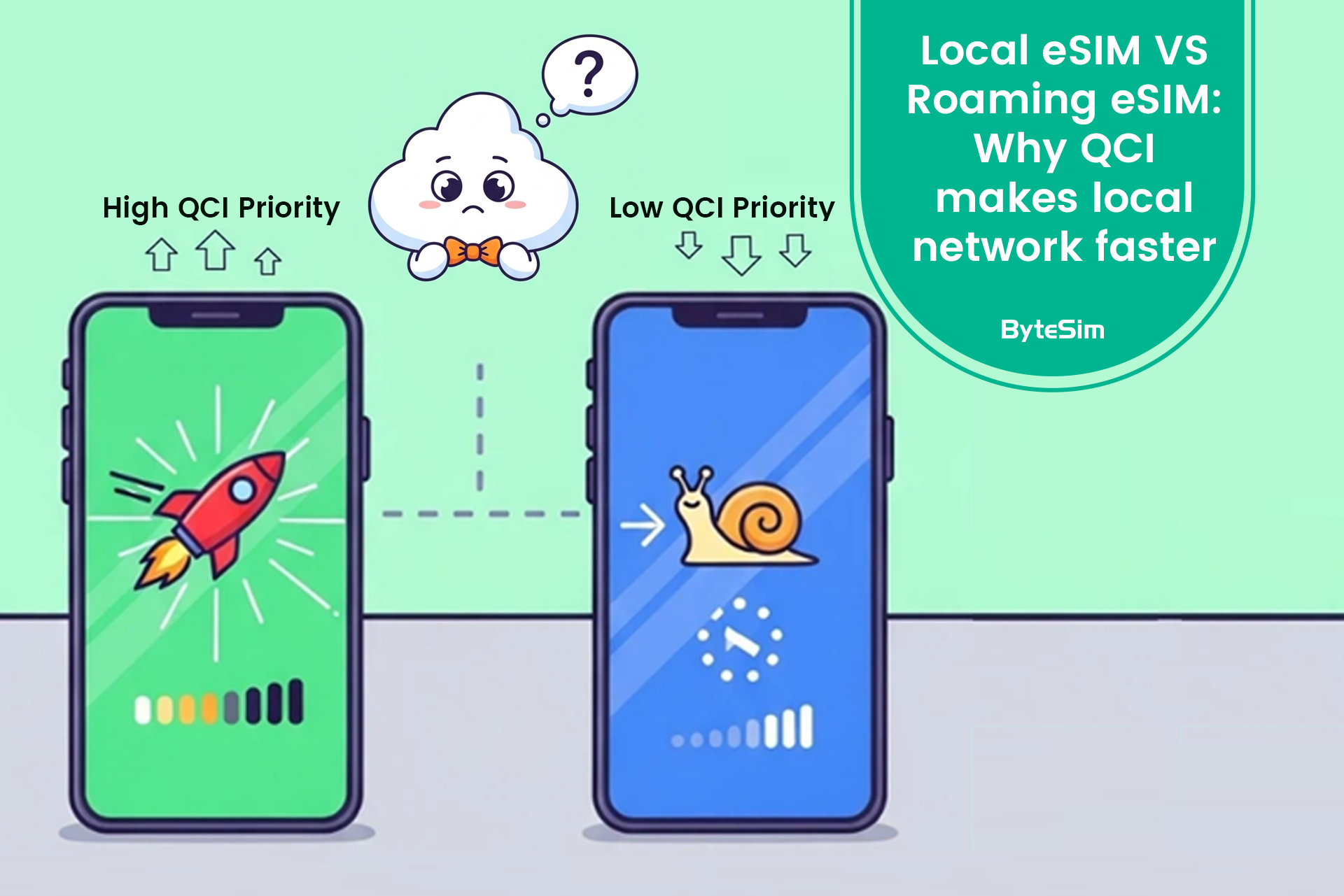 Local eSIM vs Roaming eSIM: Why QCI Makes Local Networks Faster