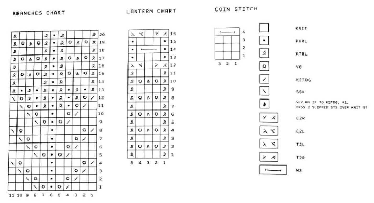crochet sock pattern 2
