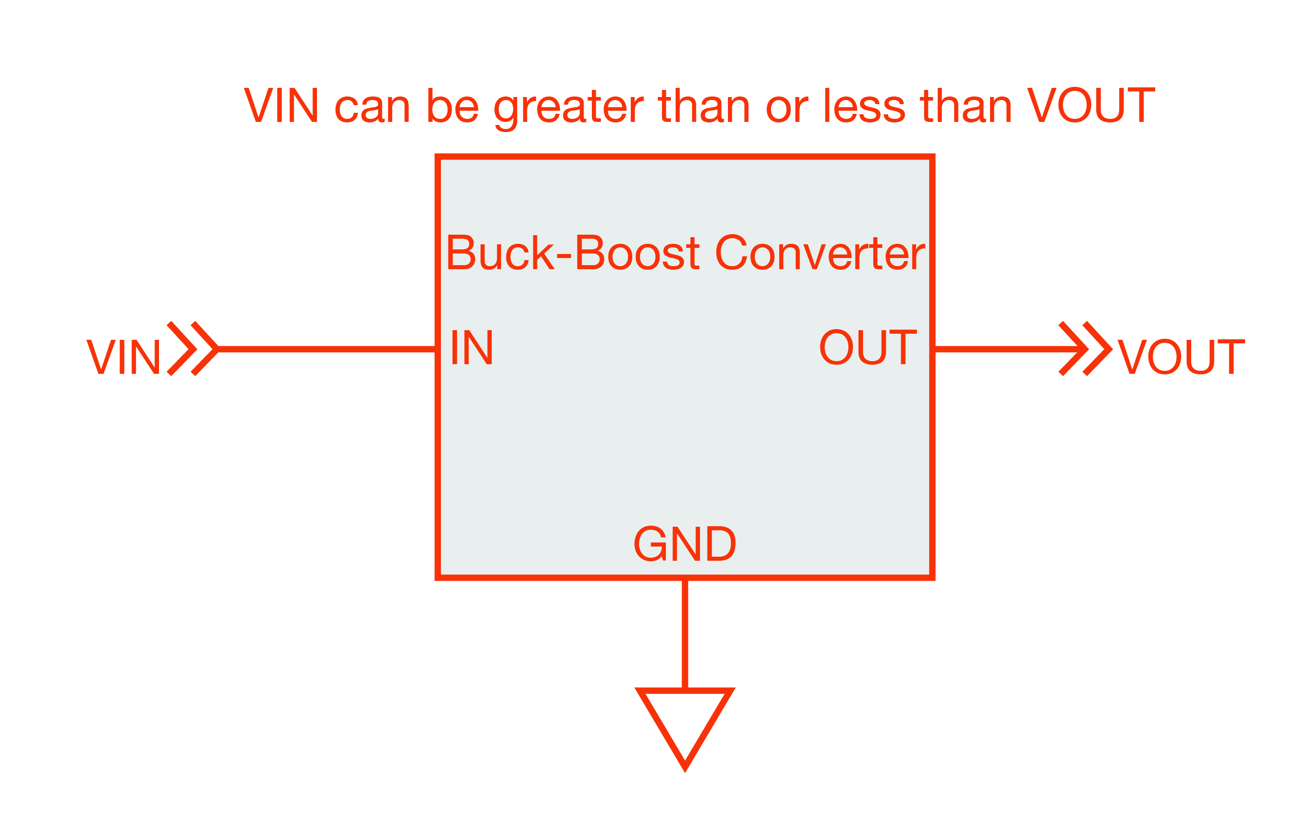 Buck-Boost Converter