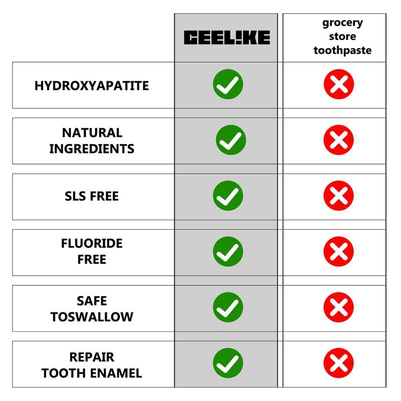 🔥Ceelike Fluoride-Free Hydroxyapatite Enamel Repairing Breath Freshening Whitening Toothpaste