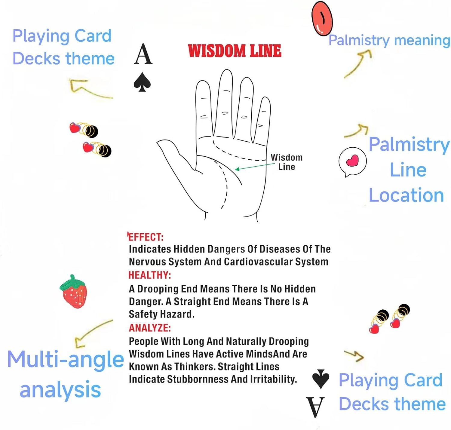 Palmistry Fortune Telling Playing Oracle Cards