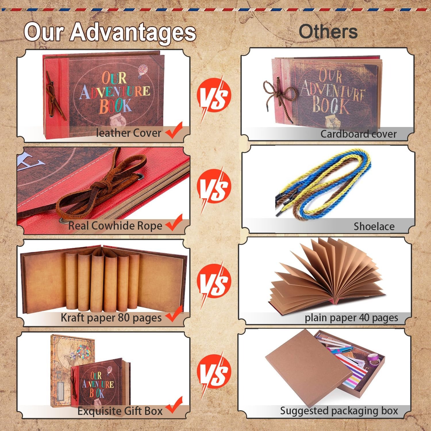 Our Adventure Book Scrapbook Album（Anniversary Edition）