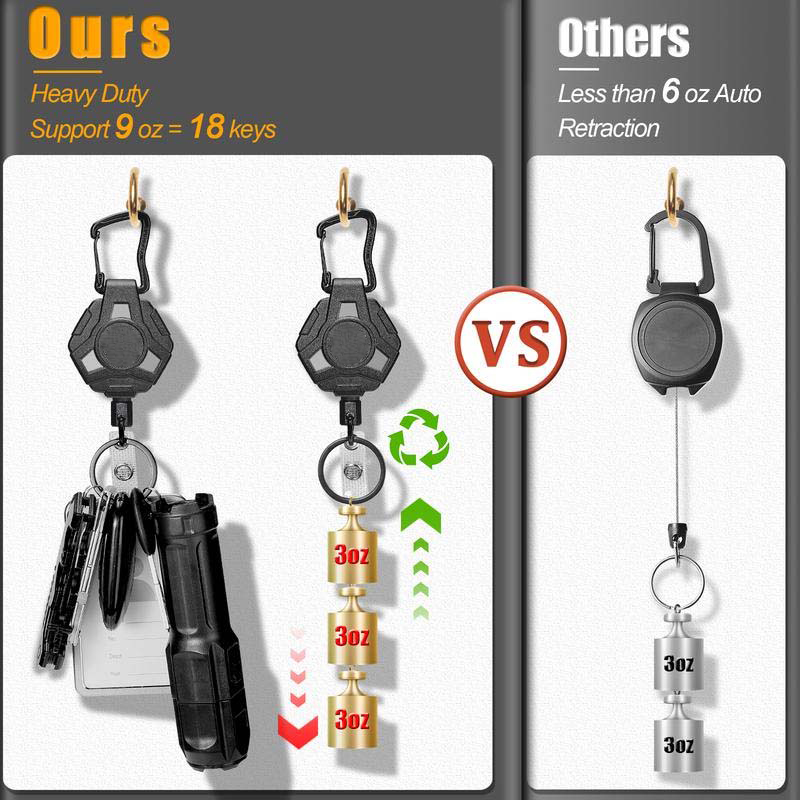 Heavy Duty Retractable Keychain with Tactical ID Badge Holder