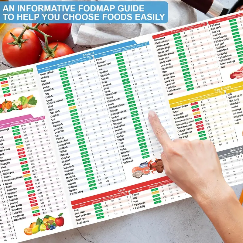 🥗Set of 2 Fodmap Chart📘IBS Symptom Relief Food List