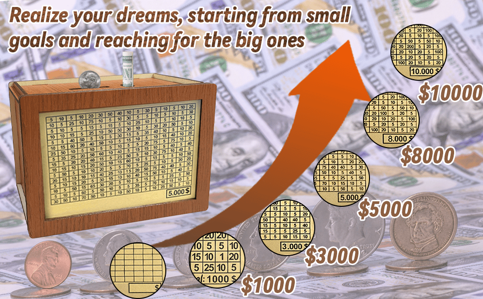 Money Box with Counter,5000 USD Money Box with Counter,5000 USD