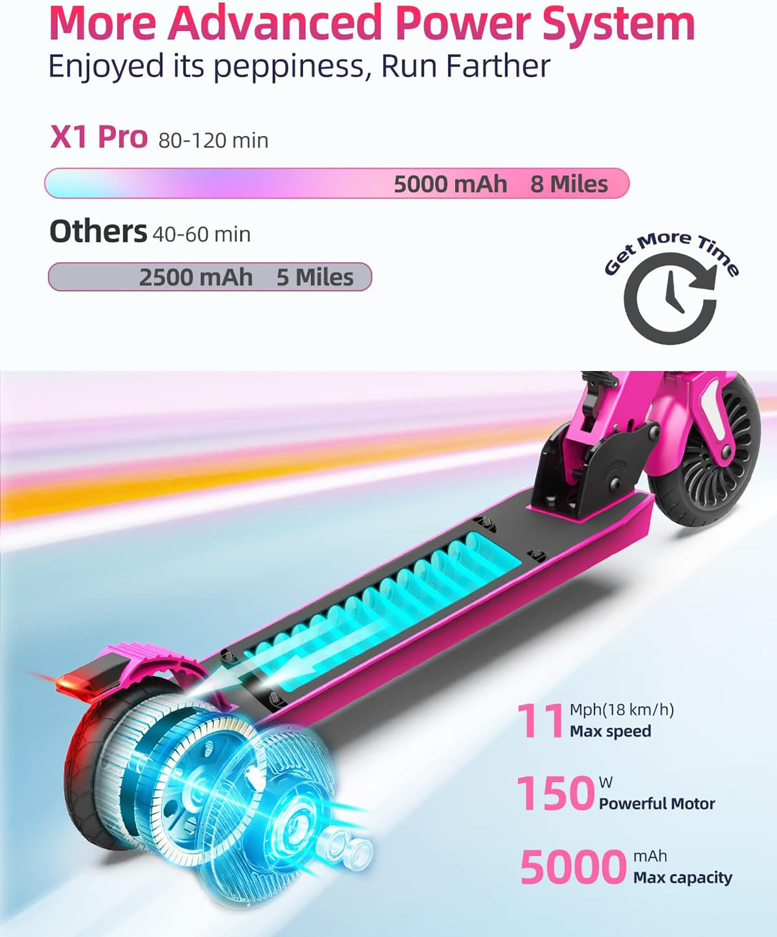 ALLMOVE X1 Pro Electric Scooter for Children 6-16