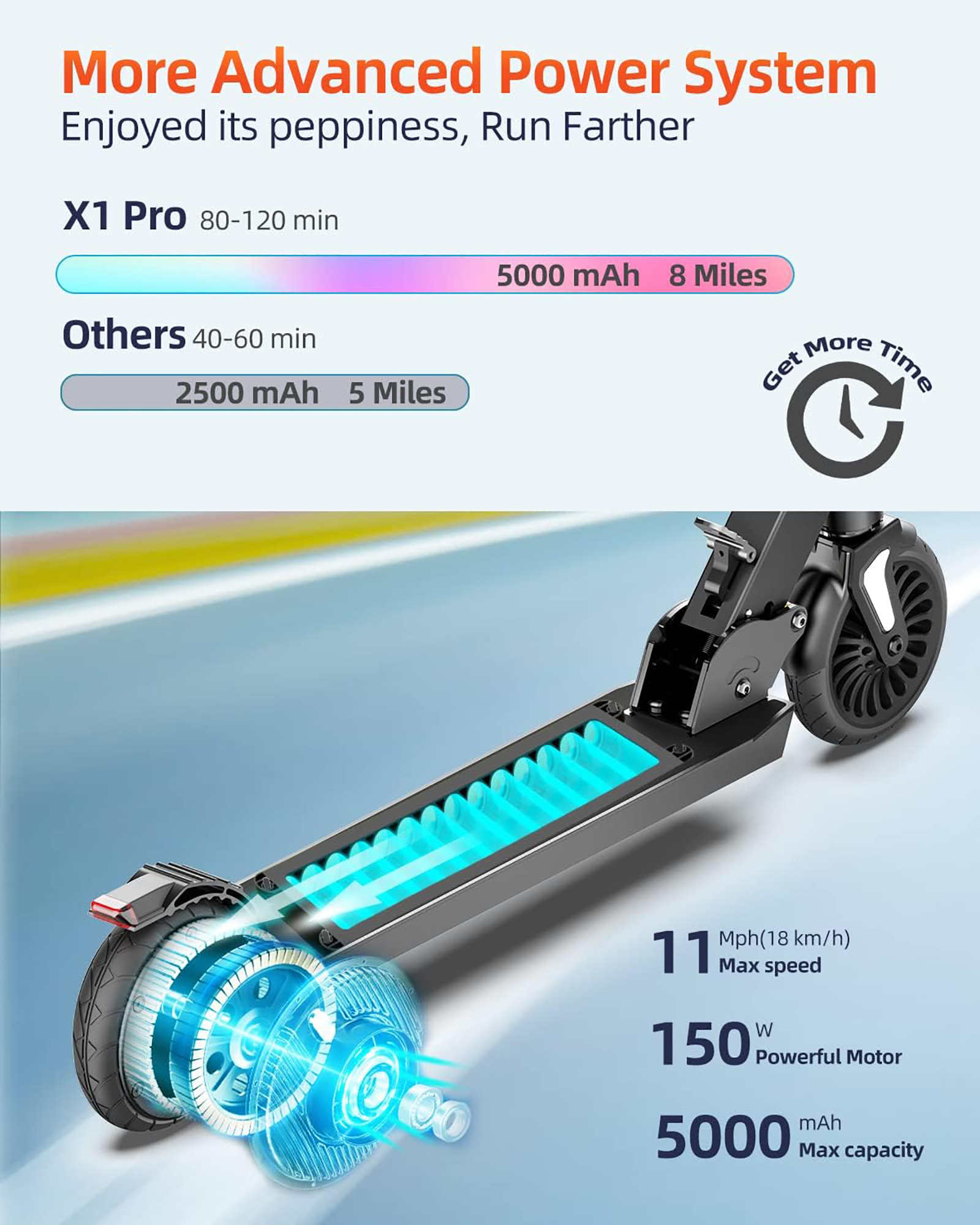 ALLMOVE X1 Pro Electric Scooter for Children 6-16