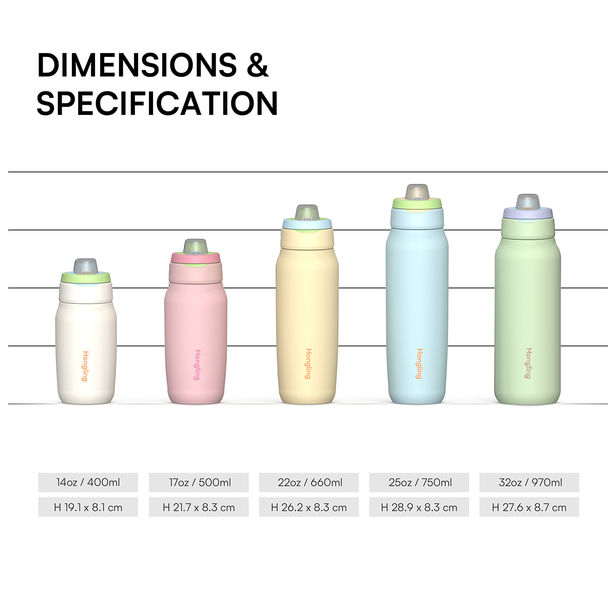 Patented Detachable Twist Duo Lid Water Bottle | 100% Easy Clean & Multi-Lid Interchangeable System
