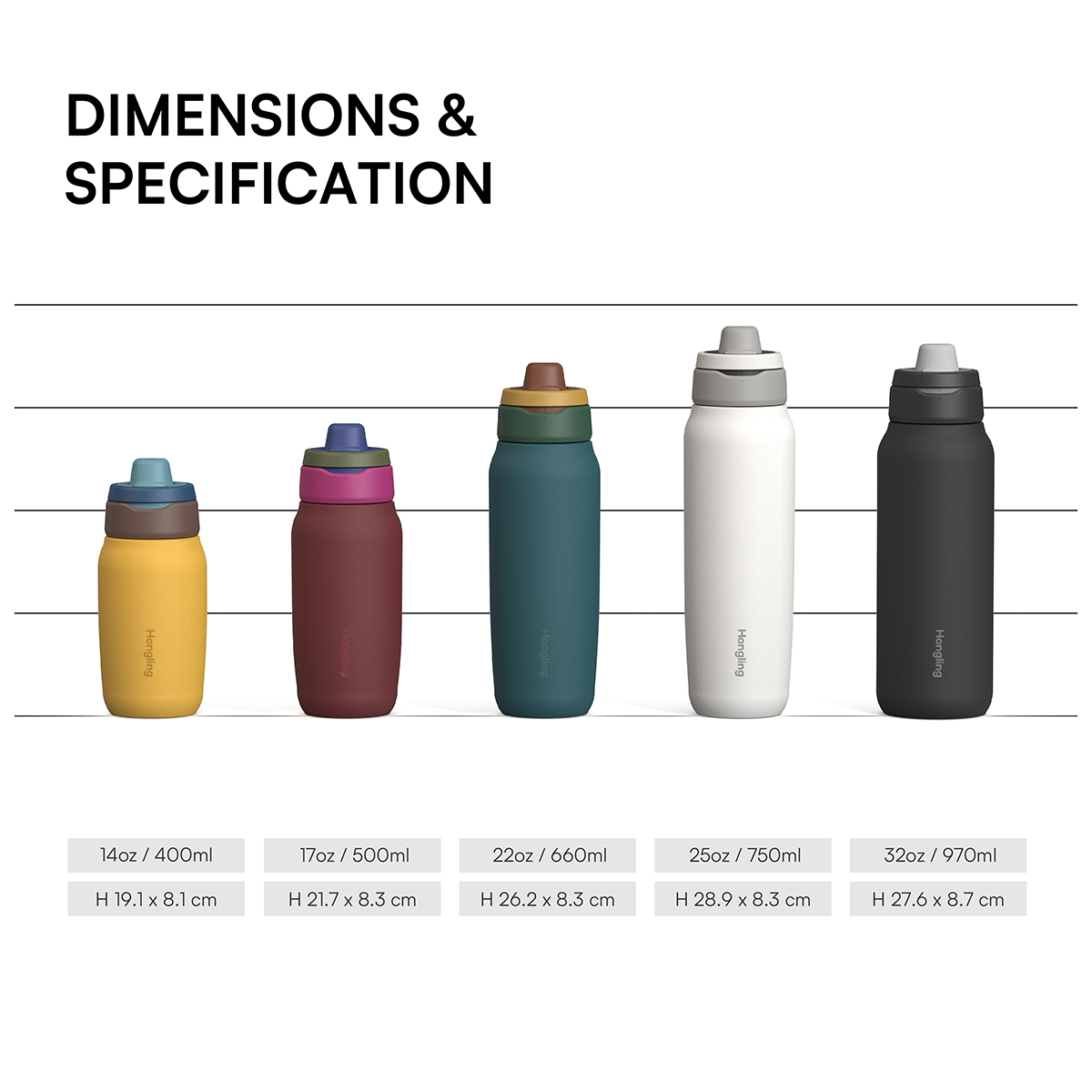 Patented Detachable Twist Duo Lid Water Bottle | 100% Easy Clean & Multi-Lid Interchangeable System