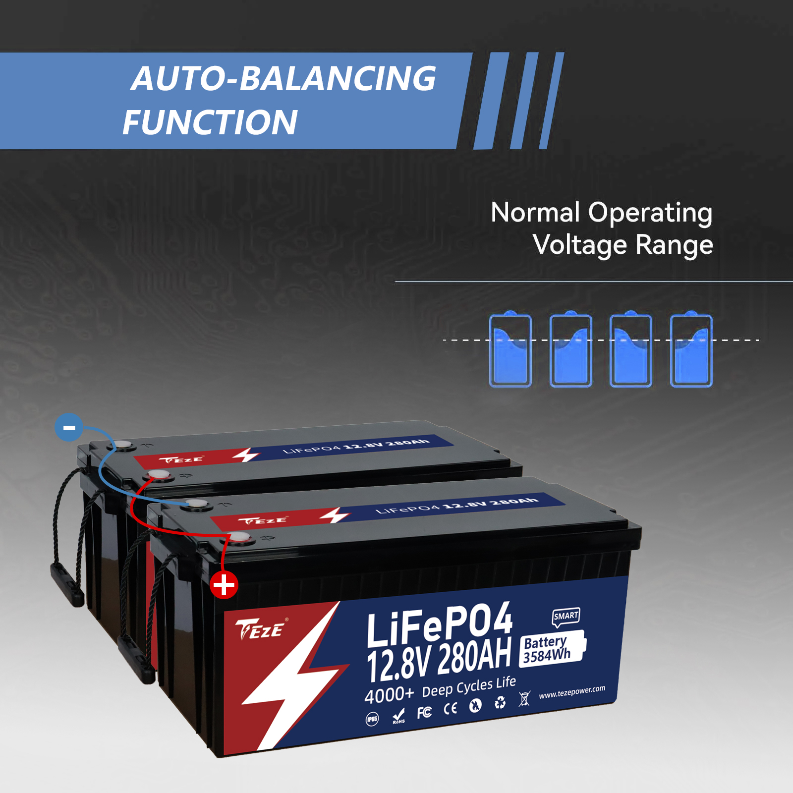 TezePower 12V 280Ah LiFePO4 Battery with Bluetooth, Built-in Smart 200A Daly BMS, Self-heating and Active Balancer