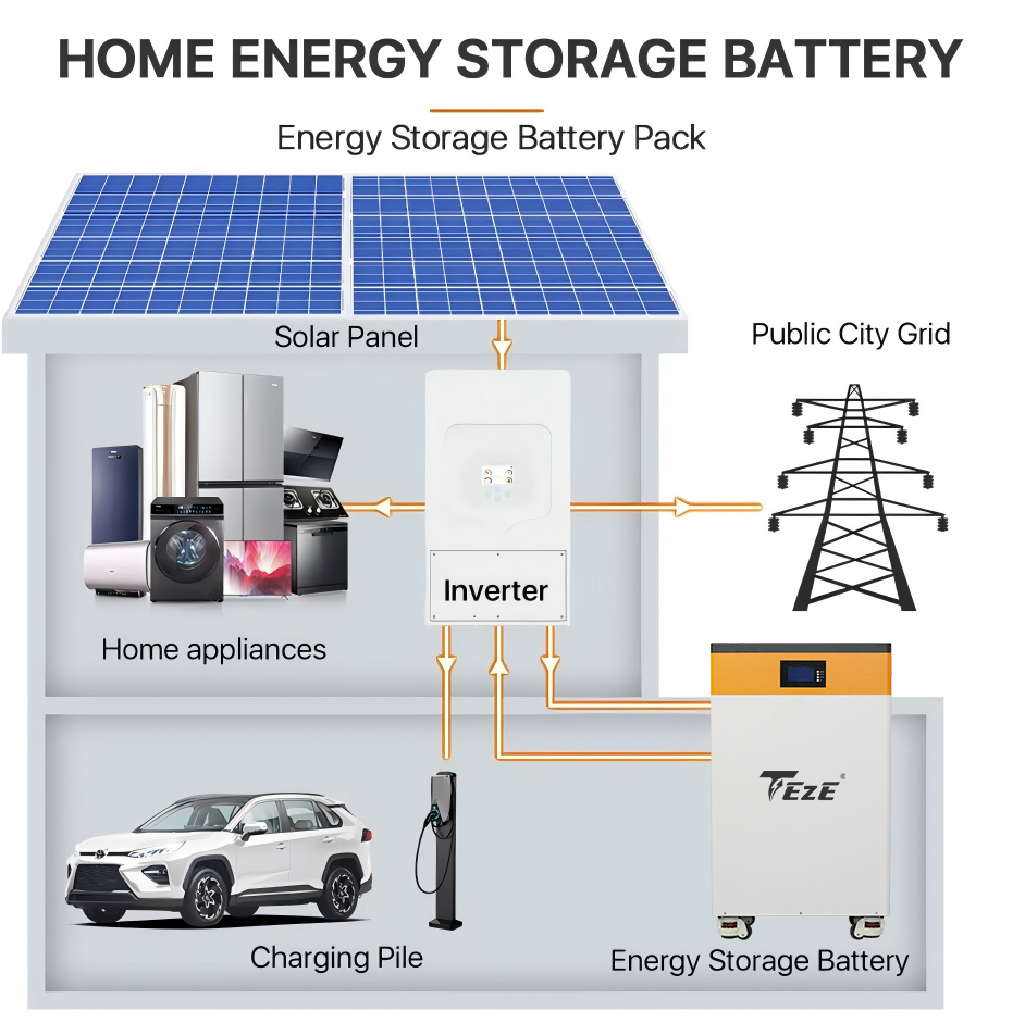TezePower 51.2V 48V 200Ah LiFePO4 Battery 10kWh Lithium ion Battery Mobile ESS With Active Balancer, Home Energy Storage System-Backup Power for Home
