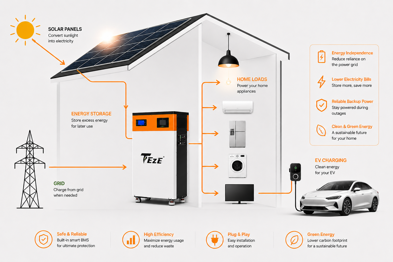 TezePower 51.2V 48V 300Ah All in One 16kWh 15kWh LiFePO4 Battery Mobile ESS Built-in 5kW Hybrid Off-grid Inverter, BMS, MPPT, Active Balancer-Backup Power for Home