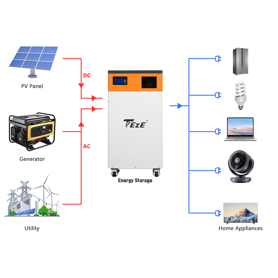 TezePower 16KWH 51.2V 314Ah All in One LiFePO4 Battery Built-in 5KW Hybrid Off-grid Inverter 48V 15KWH Mobile ESS With 5A Active Balancer