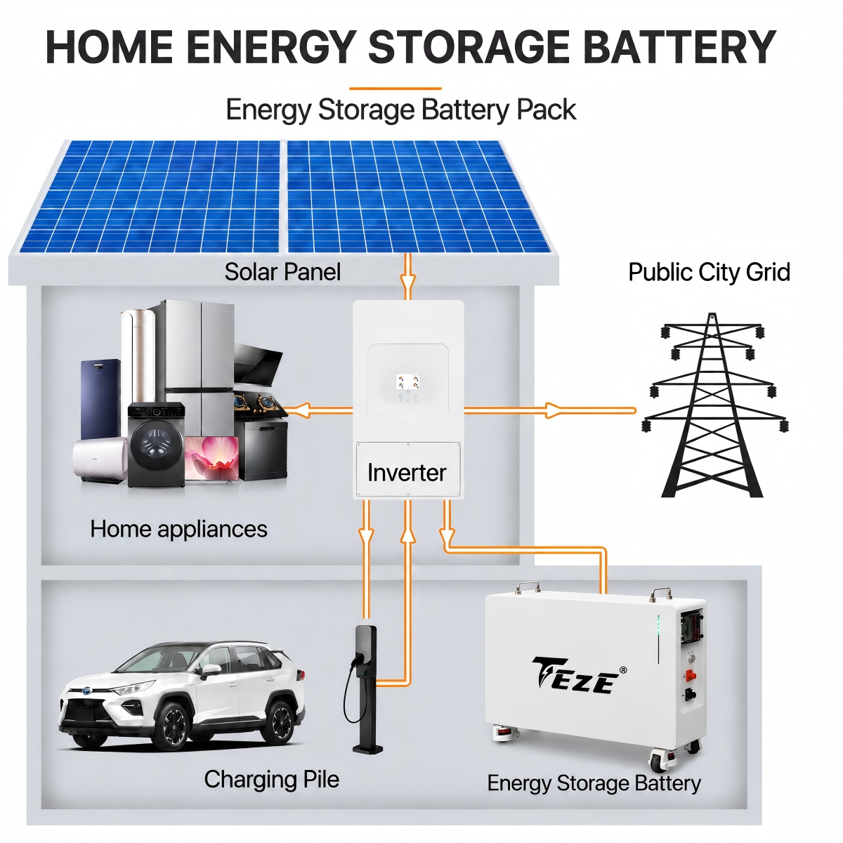 TezePower 20kWh 51.2V 400Ah LiFePO4 Battery IP65 Home Energy Storage with Smart BMS & WiFi