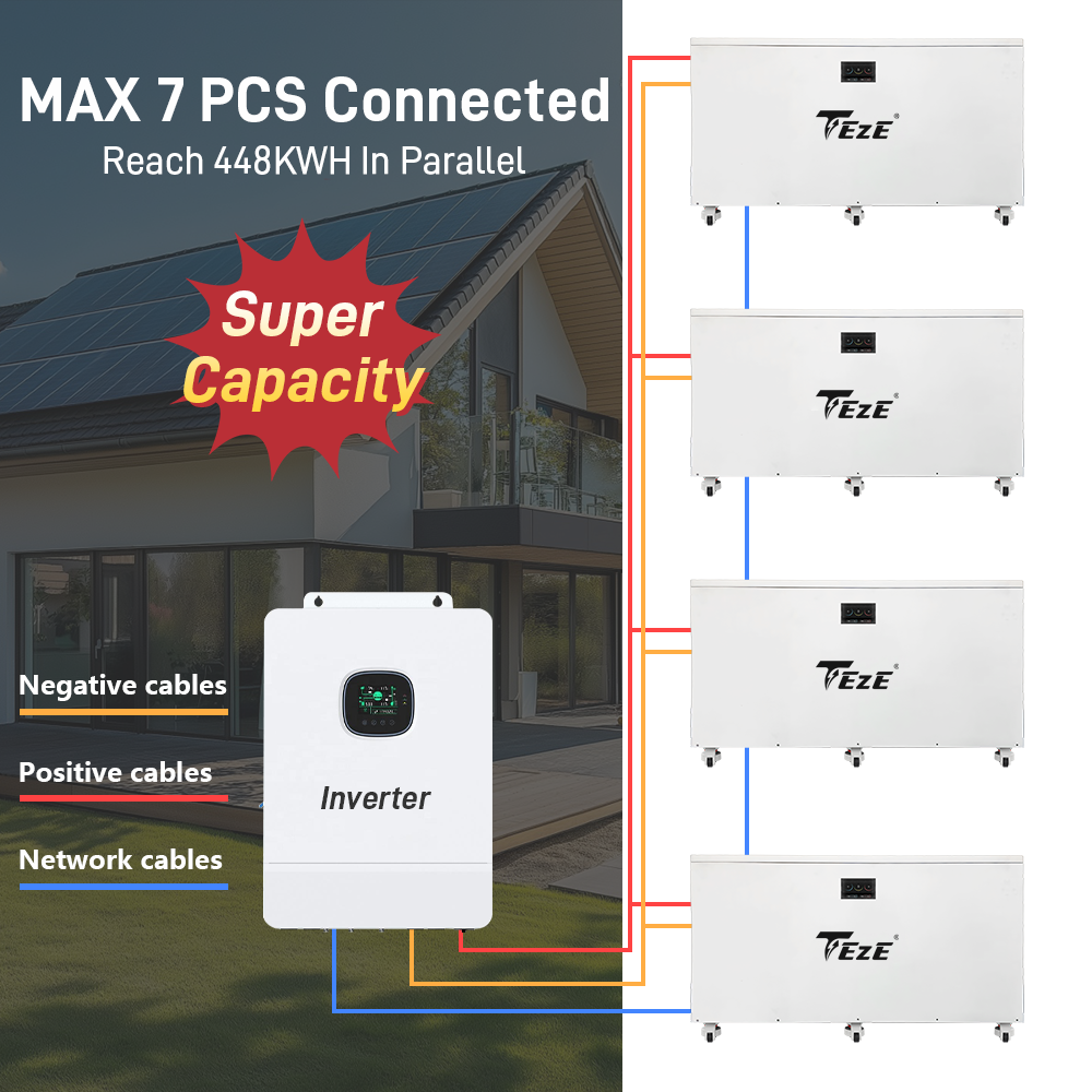 TezePower 51.2V 1256Ah 64KWh LiFePO4 Solar Battery ESS Home Energy Storage System with 300A BMS Active Equalization
