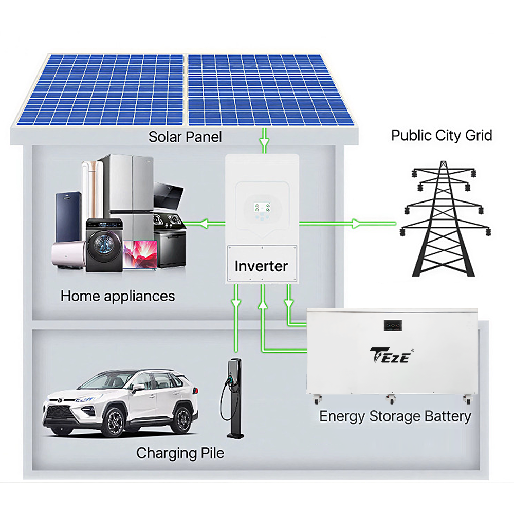 TezePower 51.2V 1256Ah 64KWh LiFePO4 Solar Battery ESS Home Energy Storage System with 300A BMS Active Equalization