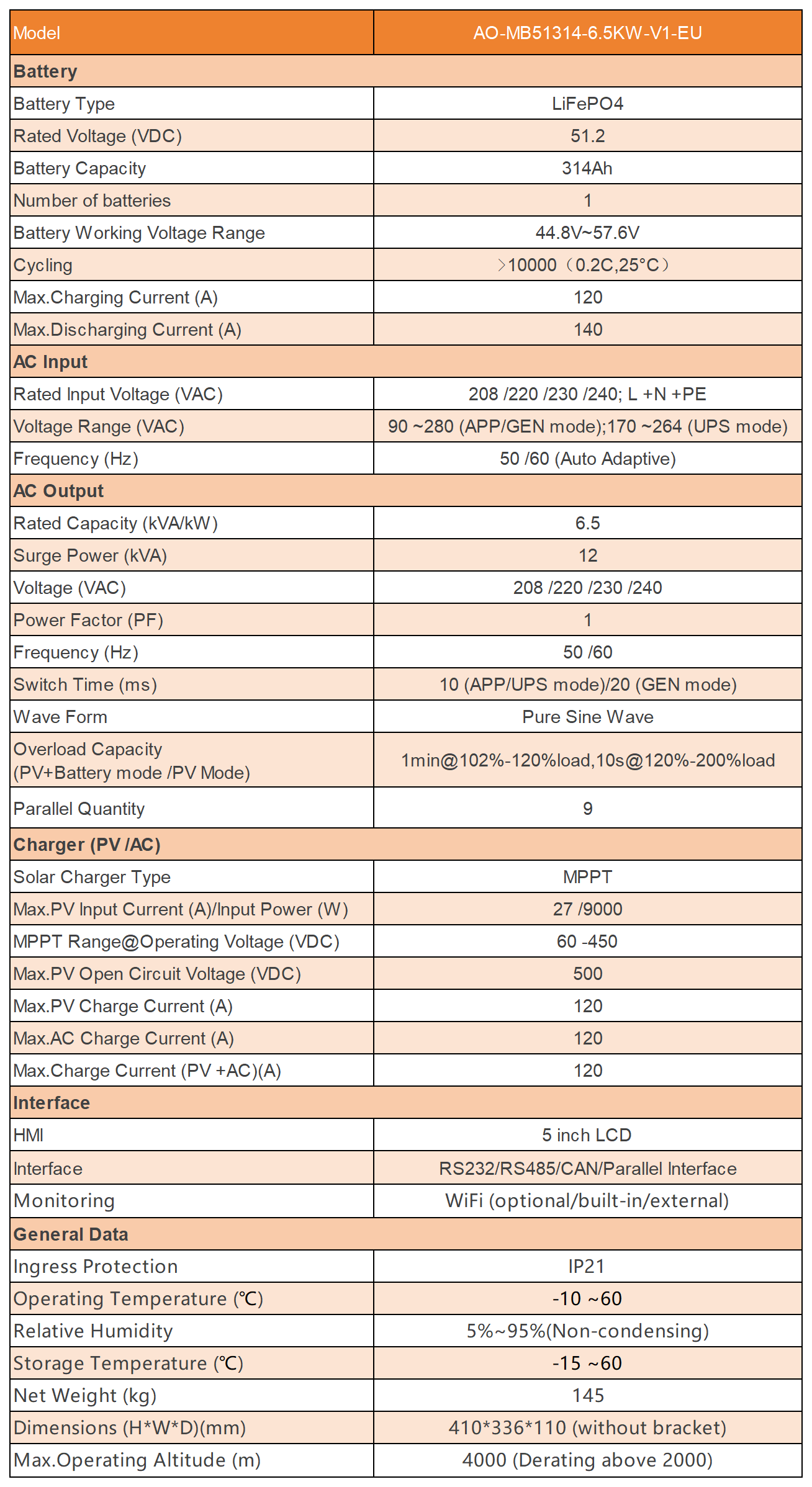 16kWh LiFePO4 Battery Built-in 6.5kW Hybrid Inverter, All-in-One Off-Grid ESS Energy Storage System with WiFi BMS, Heating & Active Balancing | TezePower