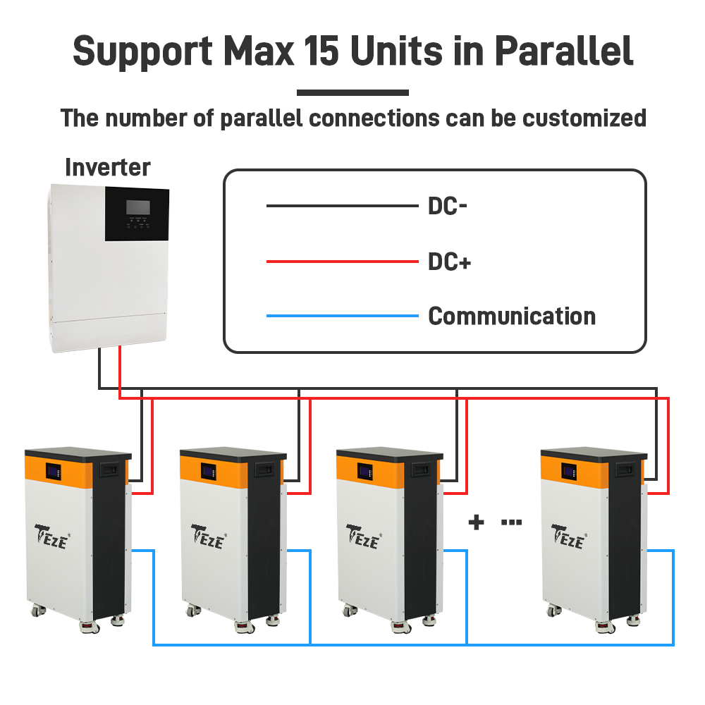 TezePower 51.2V 48V 200Ah LiFePO4 Battery 10kWh Lithium ion Battery Mobile ESS With Active Balancer, Home Energy Storage System-Backup Power for Home
